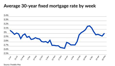 6 month fixed rate mortgage.